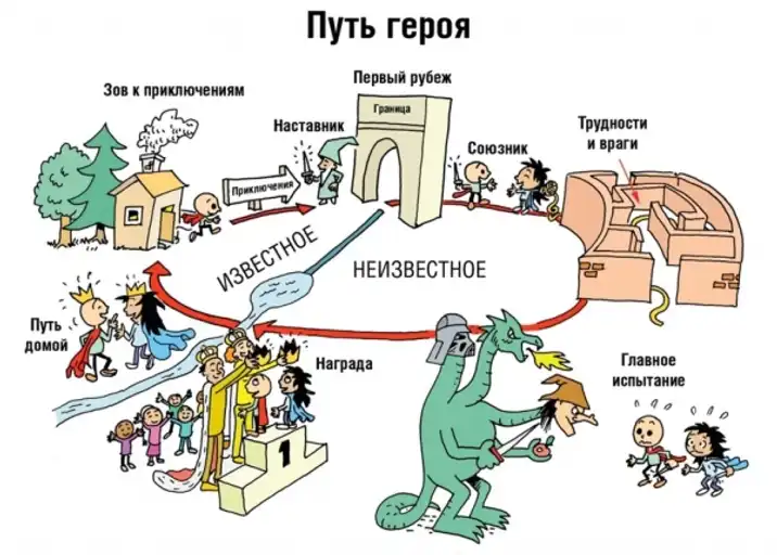 Тысячеликий герой, о котором все задрали мне писать