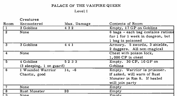 Табличный ключ Palace of the Vampire Queen от Wee Warriors