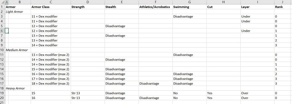 Линия улучшения средних доспехов до ранга 3