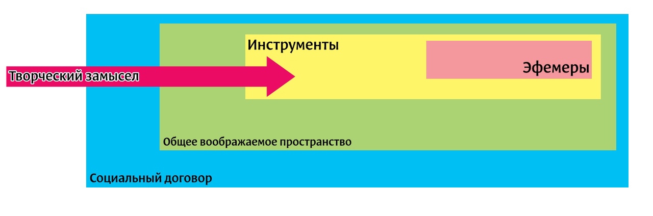 Большая модель, изображение №1 