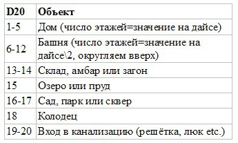 Citycrawl. Часть 1: Карта и генератор улиц, изображение №7