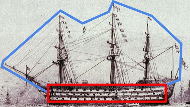 HMS Victory с отмеченными вооружением и парусным движителем